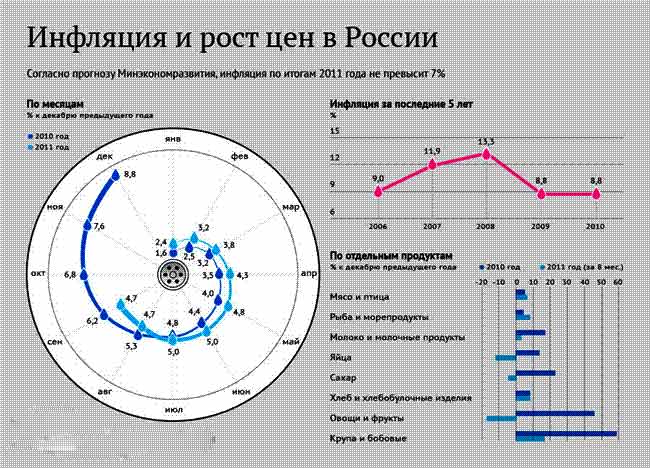 Диаграмма валютного курса