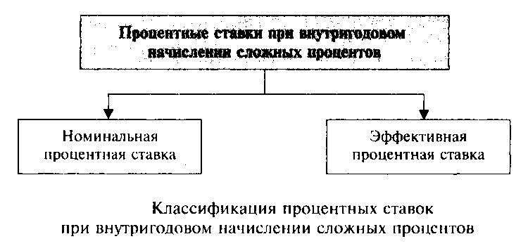 Процентная ставка картинки