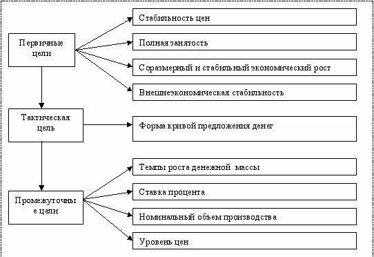 Монетарная политика план егэ