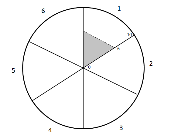 Разделить окружность на 6 равных частей. Как поделить круг на 6. Деление круга на 6 частей. Делим окружность на 6 равных частей. Делить круг на 6