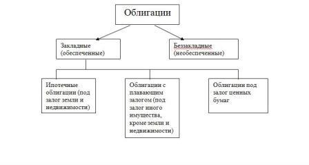 Облигации камаз бо 10