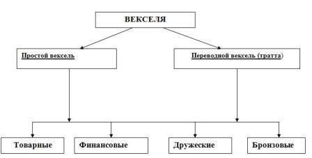 Простой вексель образец