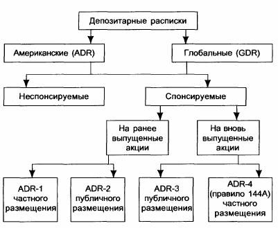 Схема выпуска депозитарных расписок