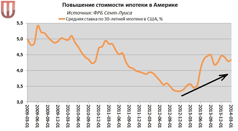 Повышение цены на 15 процентов