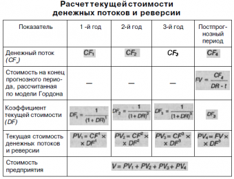 Что такое реверсия цветов дисплея