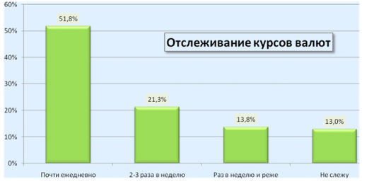 Порядок регулирования валютных курсов схема