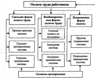 Договор Купли Продажи С Физическим Лицом Ндфл