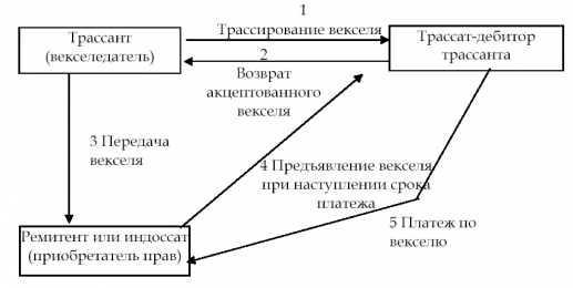 Векселедатель