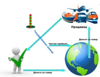 РОИ :: Вернуть народу Центробанк (Банк России)