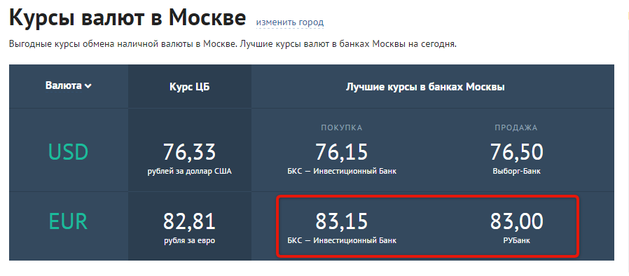 Карта курсов валют в москве