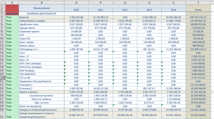 Финансовый анализ пример отчета. Excel таблица финансового анализа. Составление финансовой отчетности и ее анализ в excel. Финансовая таблица в эксель. Планирование финансов excel.