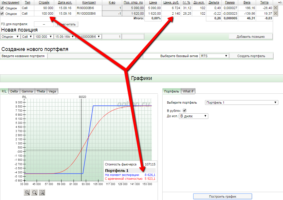 6 опцион. Опционные конструкции. Графики опционов. Опционные стратегии.