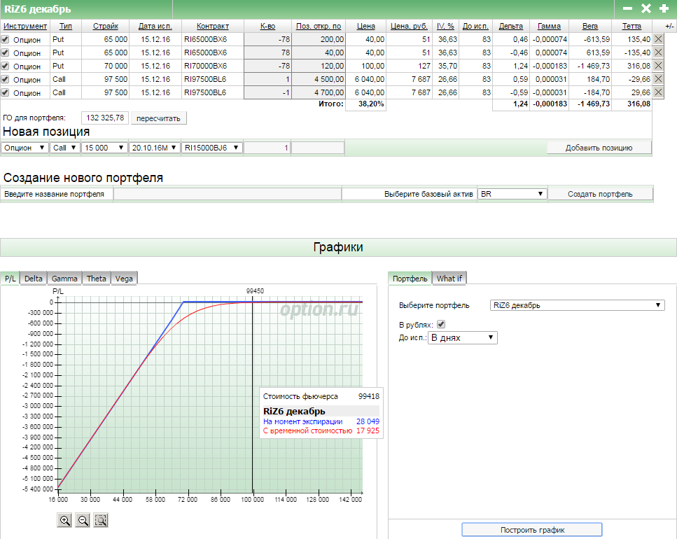 Добавление позиции. Горизонтальный спред в опционах. Дельта график. График дельты опциона. Инструмент графики опционных стратегий.