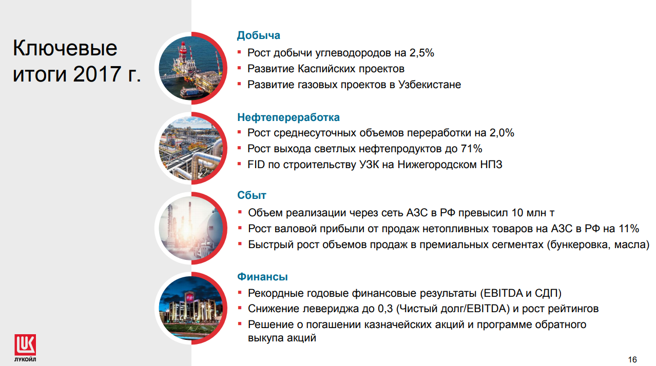 Лукойл презентация для инвесторов