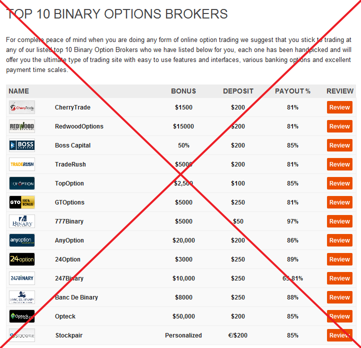 Рейтинг брокеров. Рейтинг брокеров бинарных опционов. Самый надежный брокер. Бинарные опционы рейтинг. Бинарные брокеры рейтинг.