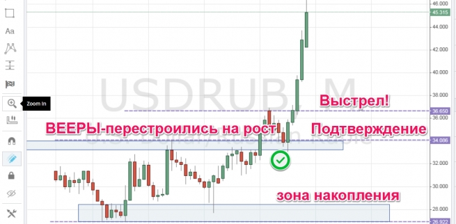 Я предсказал кризис в России