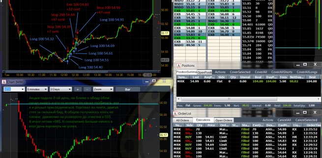 Мои торги 28/10