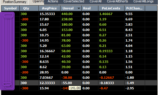 Торговля superscalper`a 14 ноября