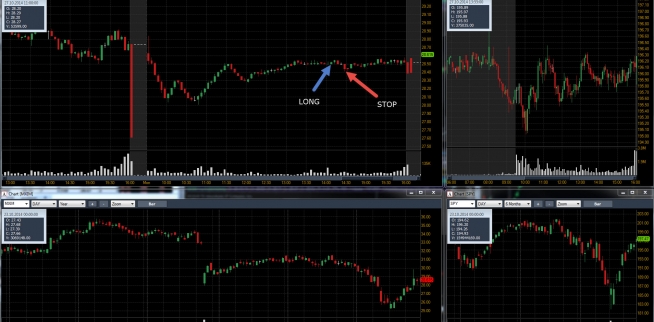 Торговля за понедельник 27-10-2014 (-18$)