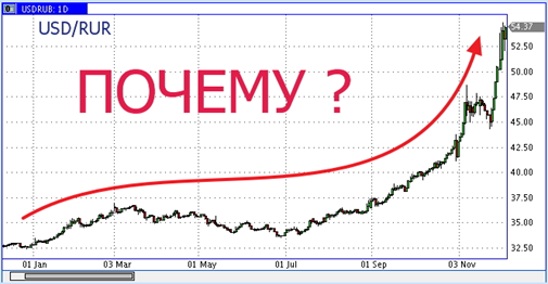 Вся правда о росте доллара