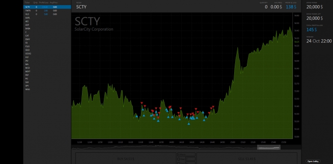 SCTY scalping