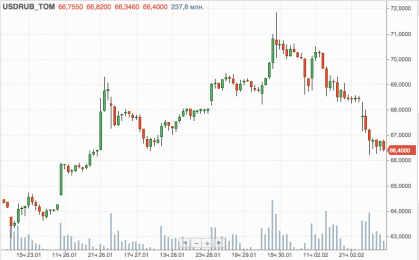 Почему растет рубль
