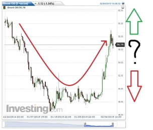 Нефть. Что дальше?