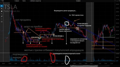 Tesla Motors Inc. (TSLA)/Daytrading 17-18.03.2015. Разбор торговой сессии. Боремся с машинками и алгоритмами самостоятельно... 