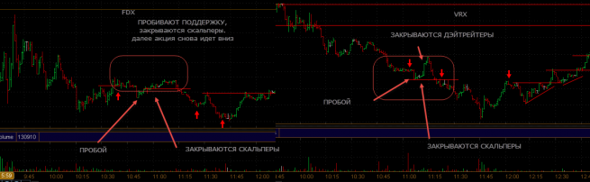 Скальперы закрываются и сносят стопы