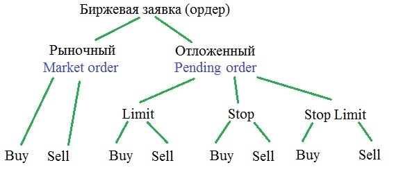 Лимитированная заявка на продажу (Sell Limit order)