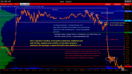 Сделка по фунту в пятницу 22.05 - отработка паттерна и анализ ошибок