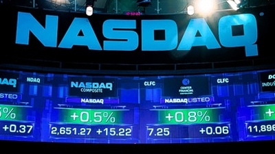 Mini Nasdaq. Просто красиво