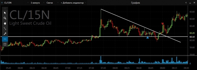 CME Trading 03.06.15