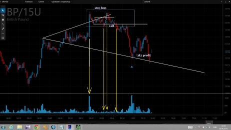 Трейды 26.06.2015 CME