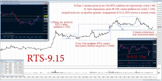 21.07.15 Ретест RTS 9.15