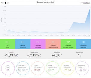 Итоги первого месяца реальной торговли