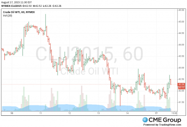 Купил CL 1 лот по цене 42.5$