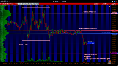 EURUSD 18.08 ПРОДАЖИ