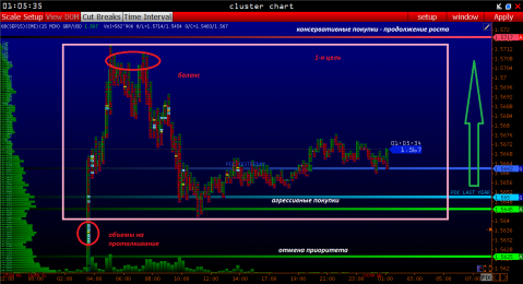 GBPUSD 19.08 ПОКУПКИ