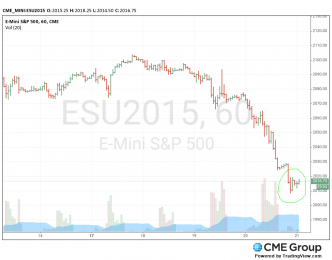 Es достиг цели. Результат +1750$