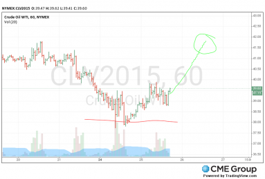 Покупка нефти