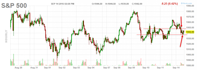 Активные акции - Обзор американского рынка NYSE