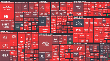 Активные акции - Обзор американского рынка NYSE