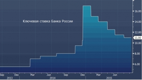 Чего ждать от Банка России на заседании в пятницу?