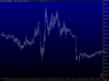 Торговля фьючерсом на нефть 10.11.2015