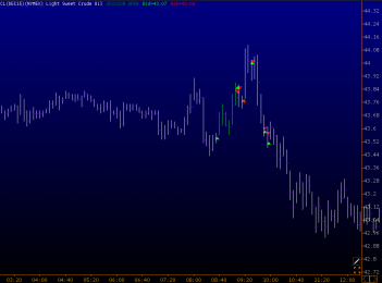 Торговля фьючерсом на нефть 11.11.2015