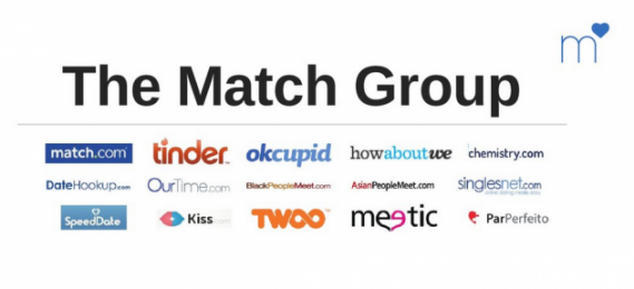 Match Group (MTCH) после IPO может скорректировать позиции