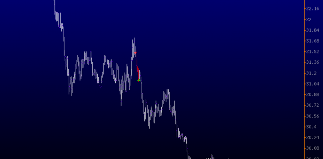 Торговля фьючерсом на нефть 25.01.2016