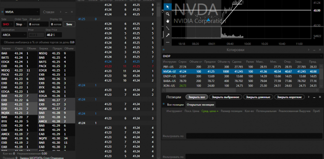 NVDA торгую второй день