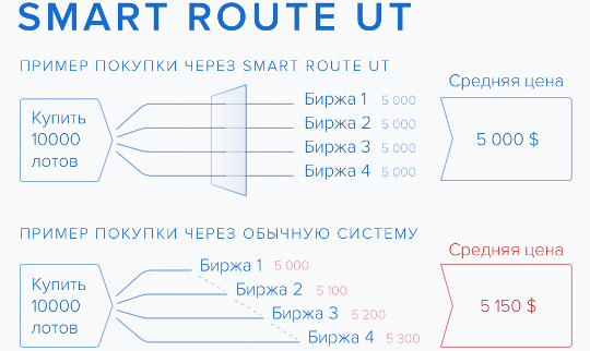 Smart route UT